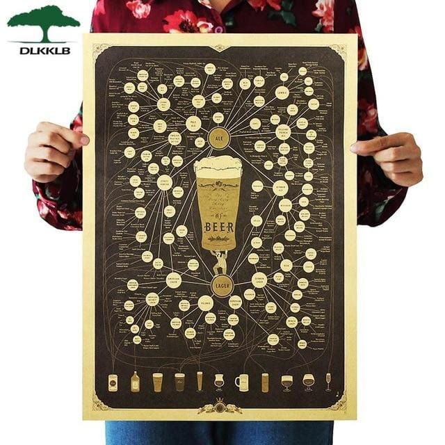 Coffee Beer Weapon Wine Collection Poster Cafe Bars Kitchen Decor Posters Adornment Vintage Poster Retro 51*35cm Wall Stickers